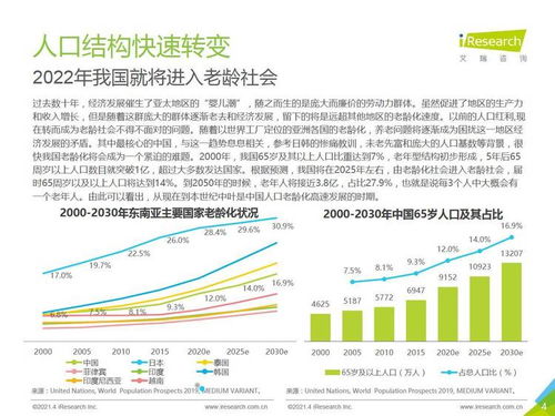 《艾瑞咨詢2021年中國養(yǎng)老服務(wù)發(fā)展報告》視角下的旅游開發(fā)項目策劃咨詢