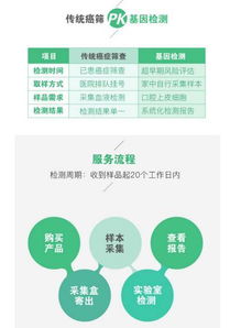 基因檢測(cè)服務(wù)嘉年華 開啟精準(zhǔn)健康管理的盛宴