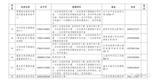 市場(chǎng)監(jiān)管總局公布63家國(guó)家認(rèn)定的防疫醫(yī)療物資檢驗(yàn)檢測(cè)機(jī)構(gòu)，為防疫物資質(zhì)量保駕護(hù)航